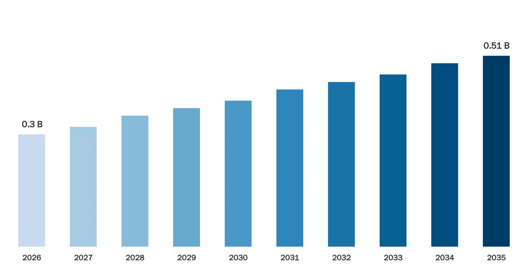 Karting Market Size