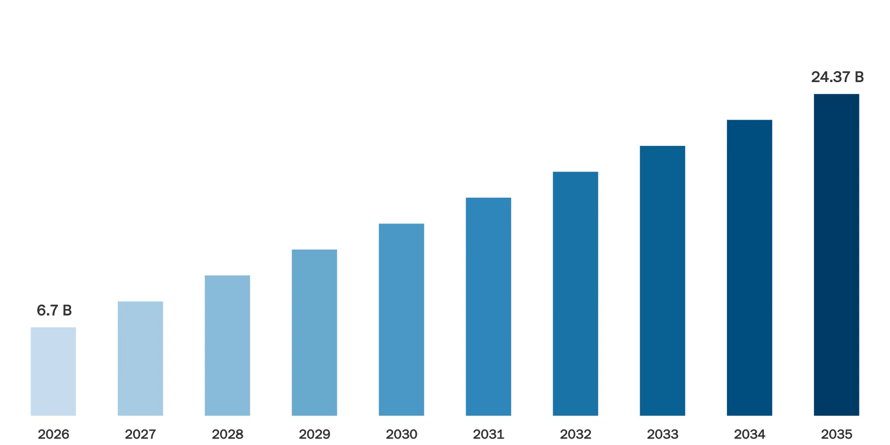 Language Learning Application Market Size