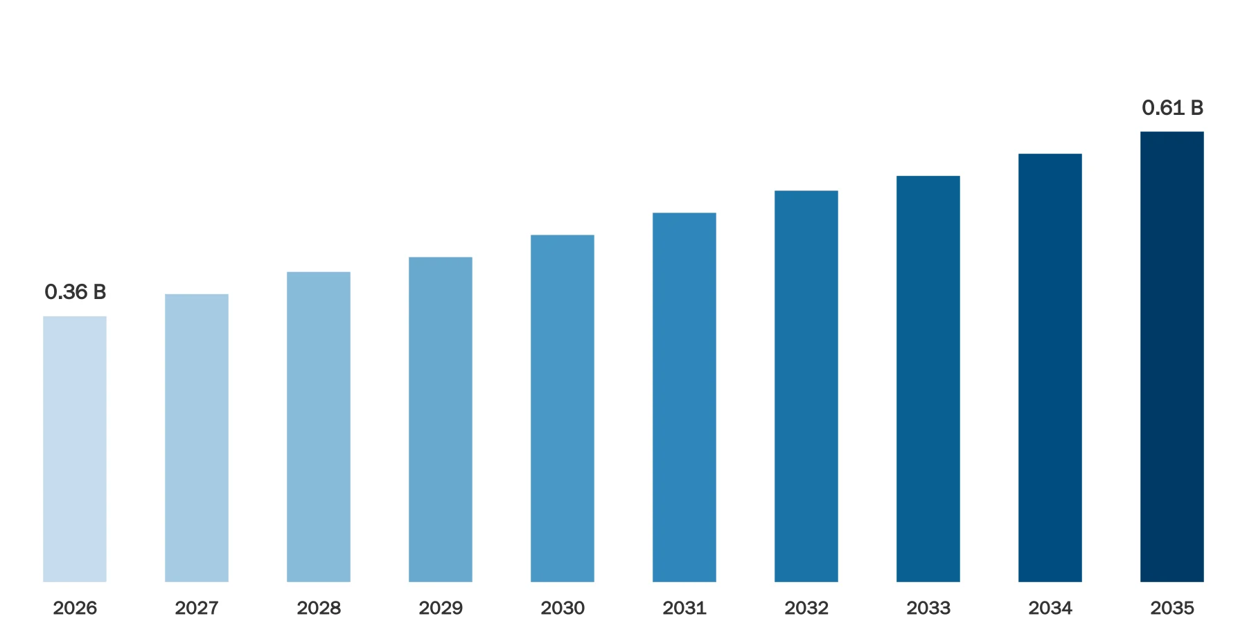 Laser Micromachining Market Size Laser Micromachining Market Size