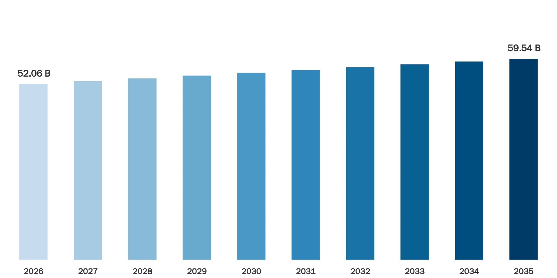 Minerals Market Size Minerals Market Size