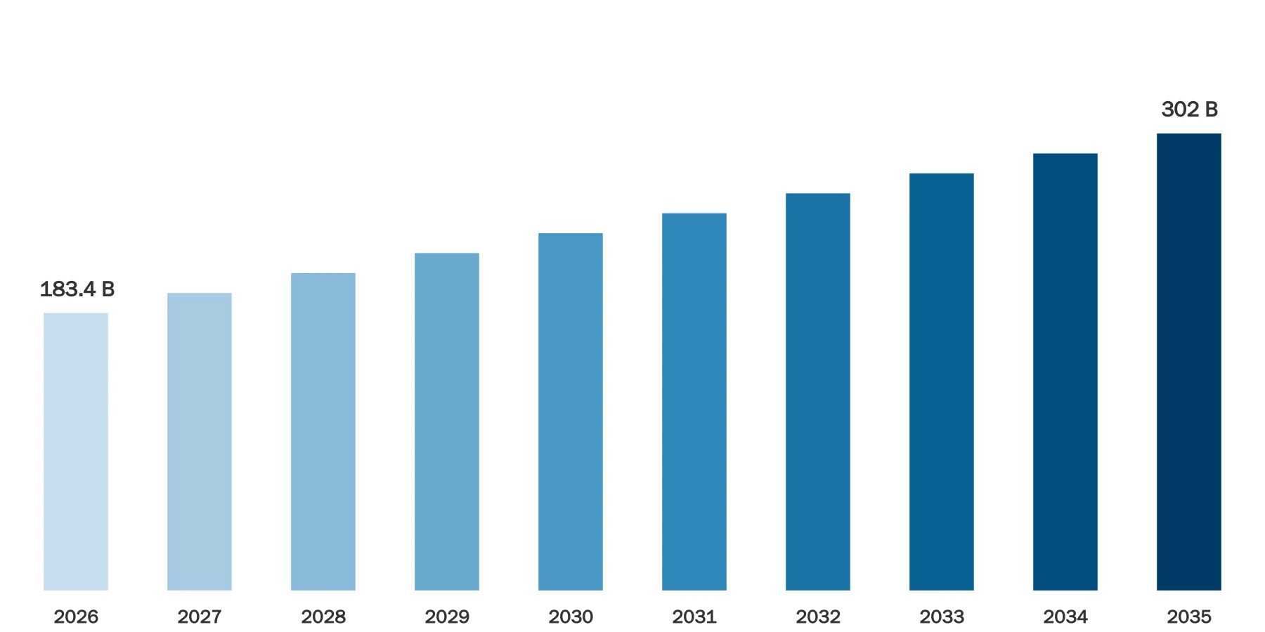 Modular Construction Market Size Modular Construction Market Size