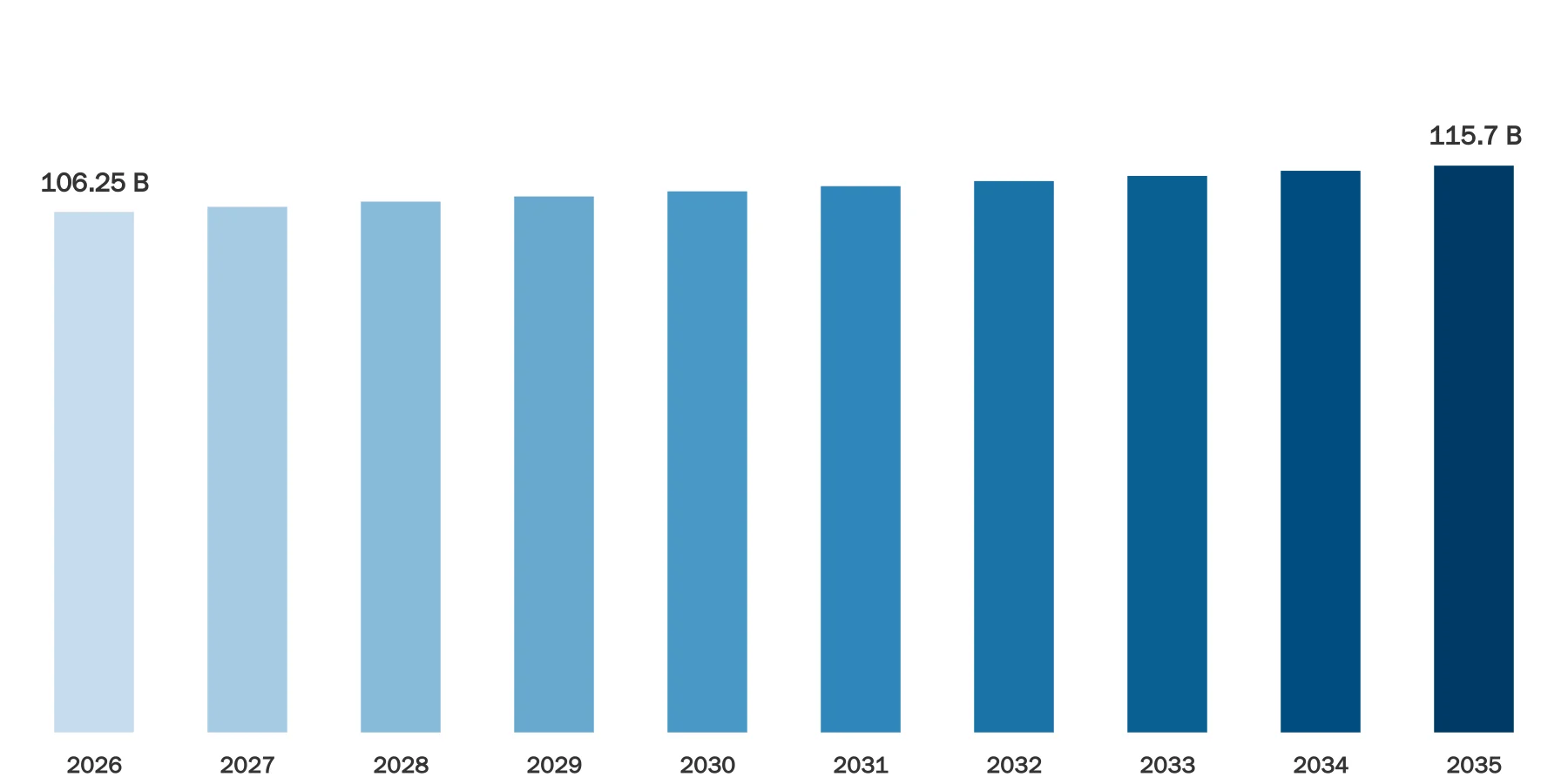 MRO Distribution Market Size MRO Distribution Market Size