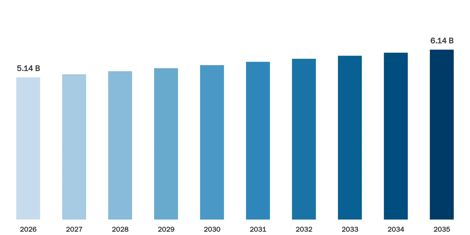 Nuclear Waste Management Market Size Nuclear Waste Management Market Size