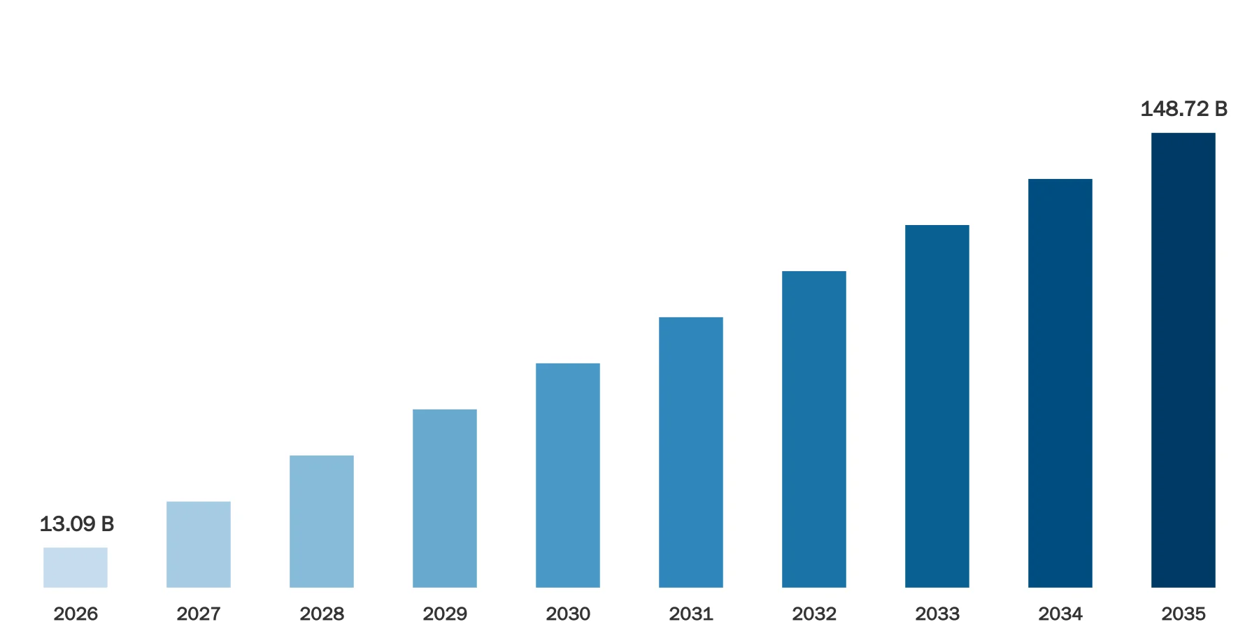 Online Comic Market Size Online Comic Market Size