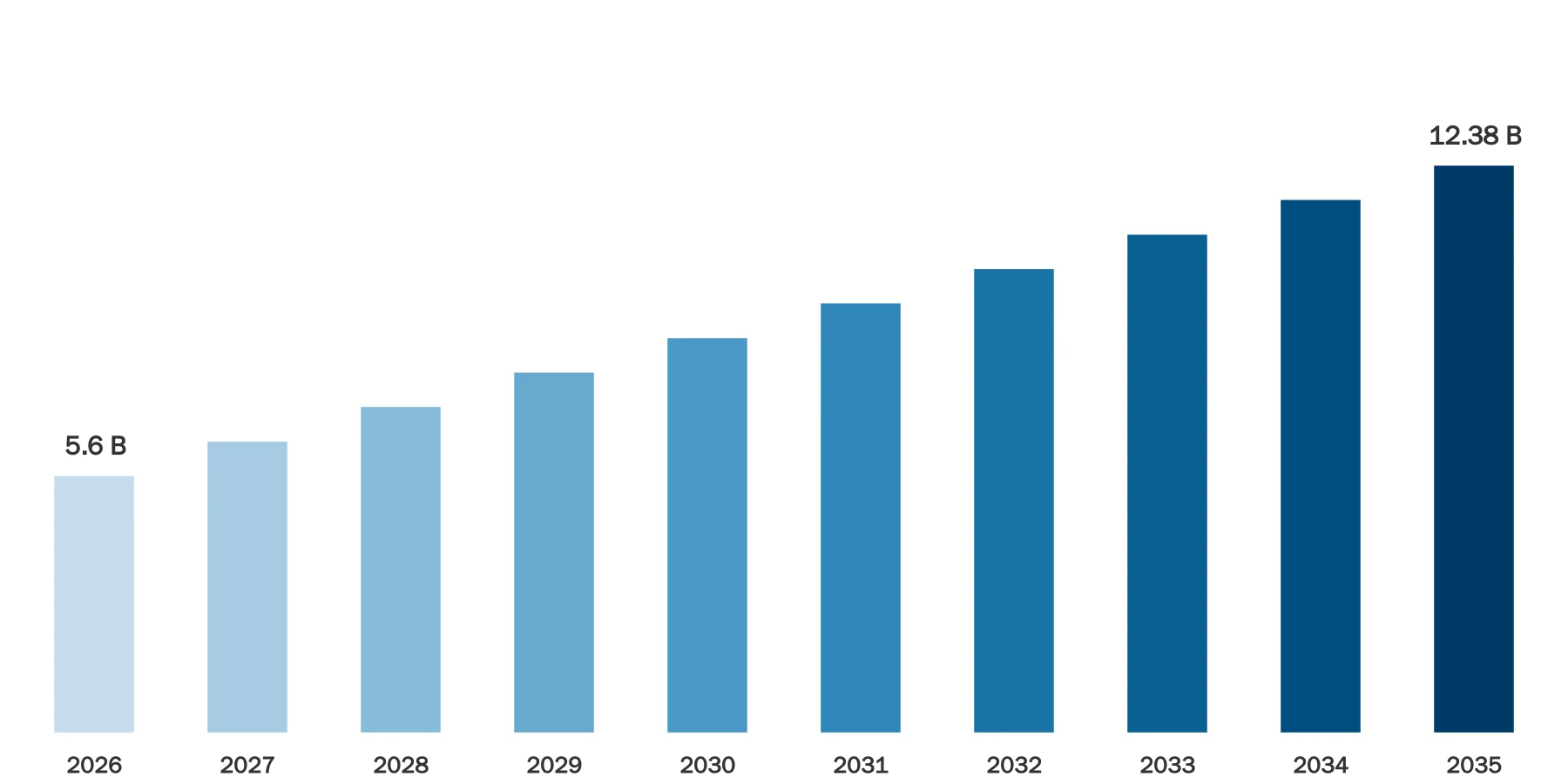 Phosphoinositide 3-Kinase (PI3K) Inhibitors Market Size Phosphoinositide 3-Kinase (PI3K) Inhibitors Market Size