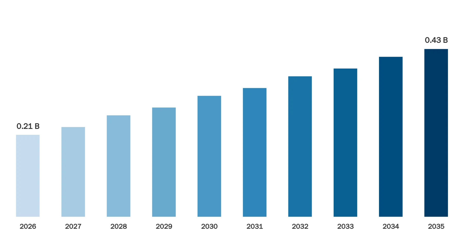 Pickleball Paddles Market Size Pickleball Paddles Market Size