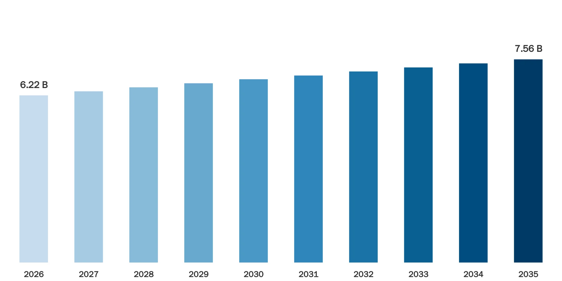 Portable Bluetooth Speaker Market Size Portable Bluetooth Speaker Market Size