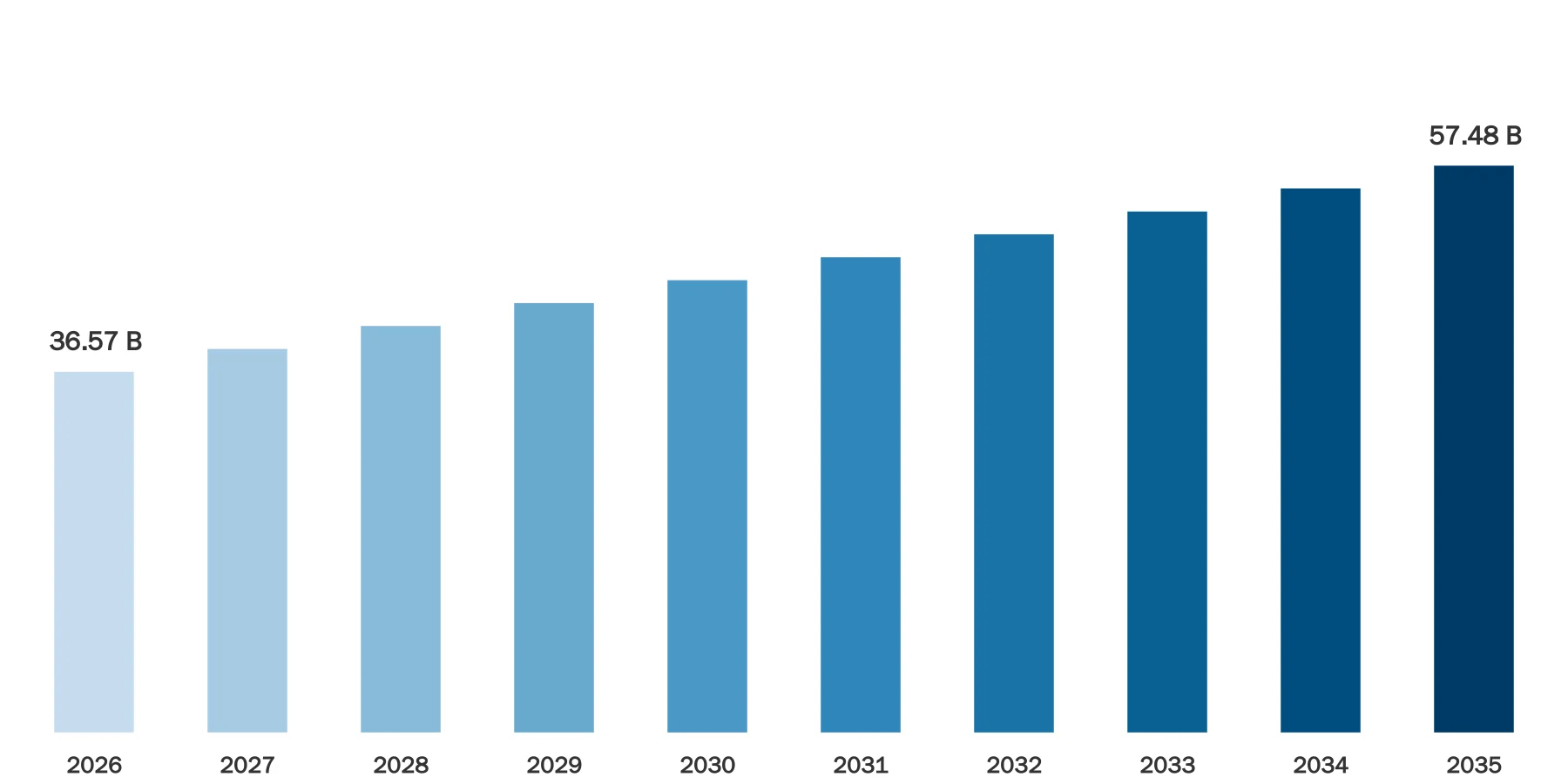 Semi-Trailer Market Size Semi-Trailer Market Size