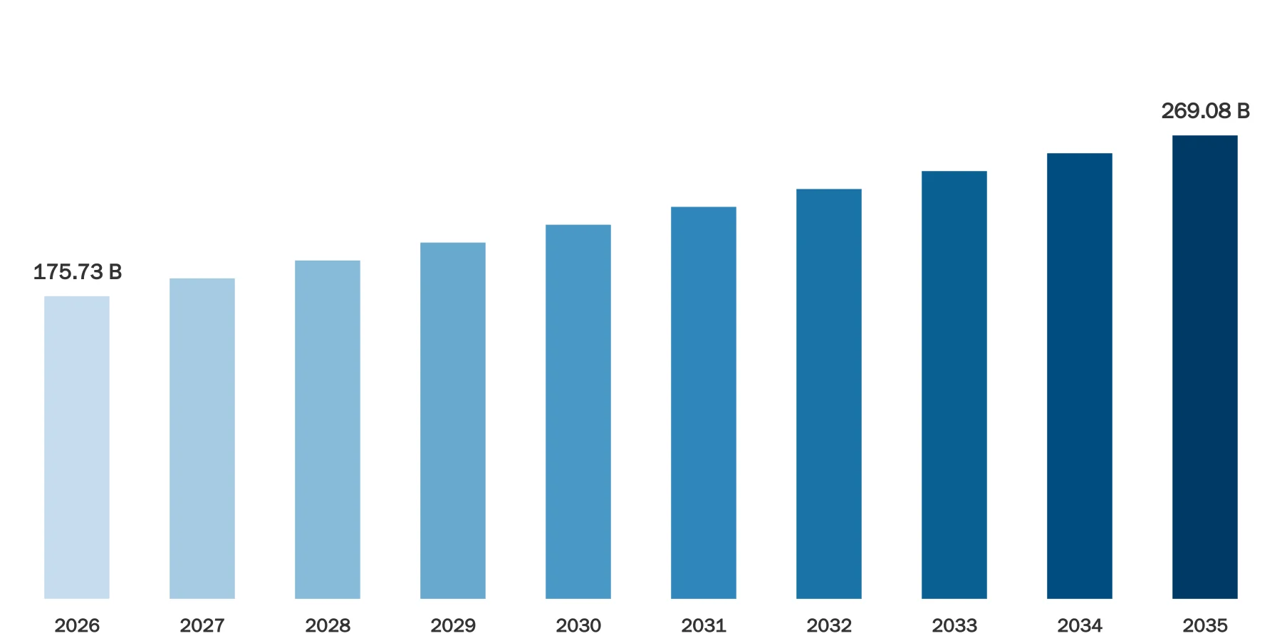 Skincare Market Size Skincare Market Size