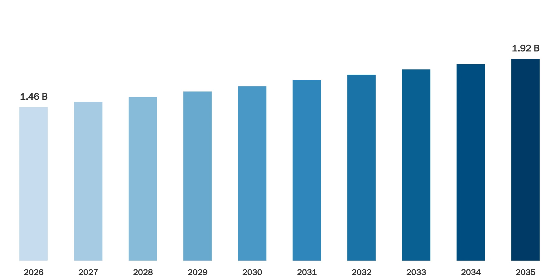 Striking Tools Market Size