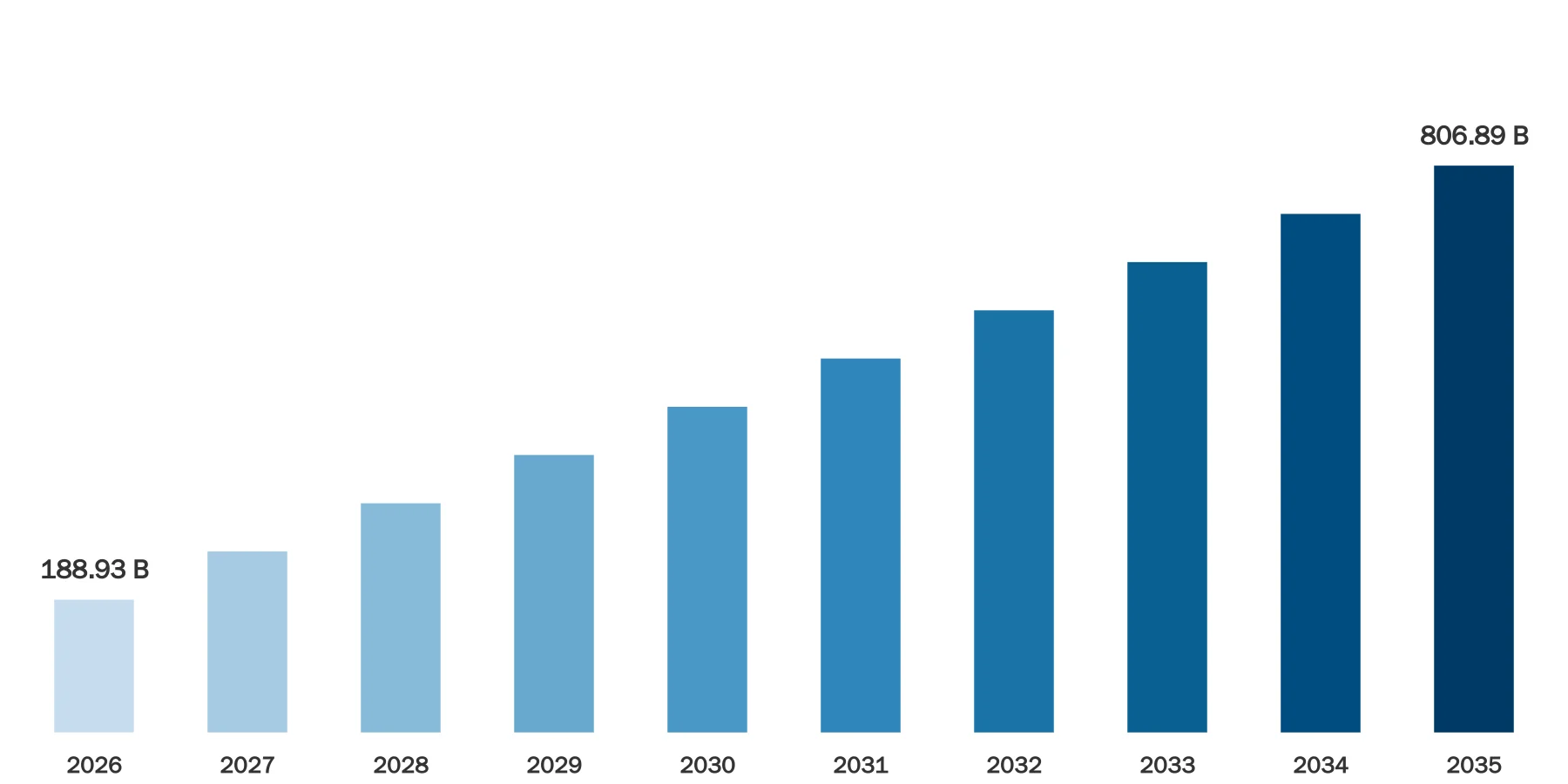 Telemedicine Market Size Telemedicine Market Size
