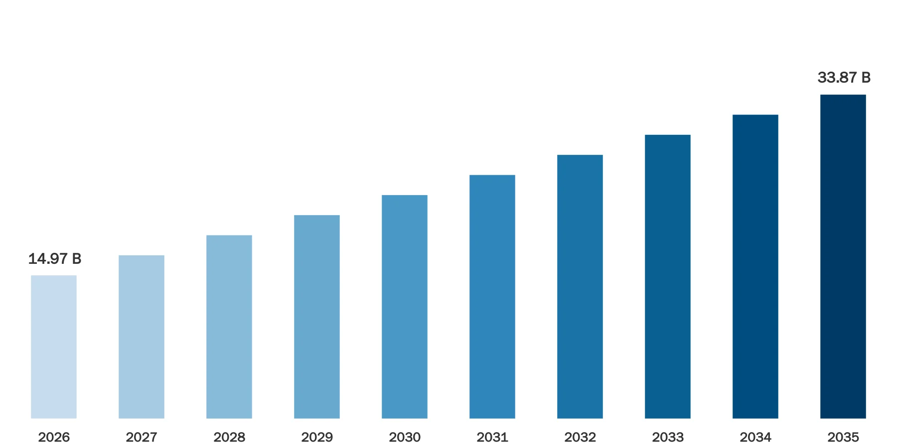 US Trading Cards Market Size