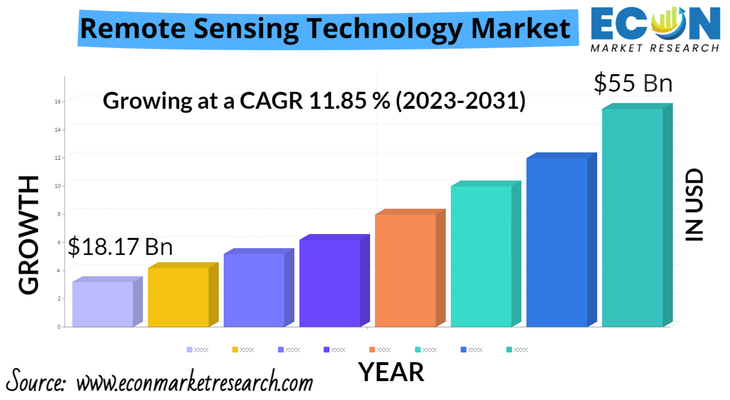 Size　Remote　Market　Report,　Sensing　Technology　2023-2031